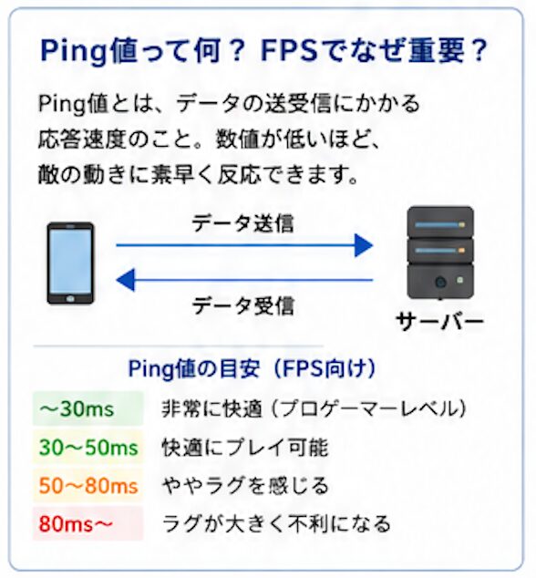 Ping値とは？