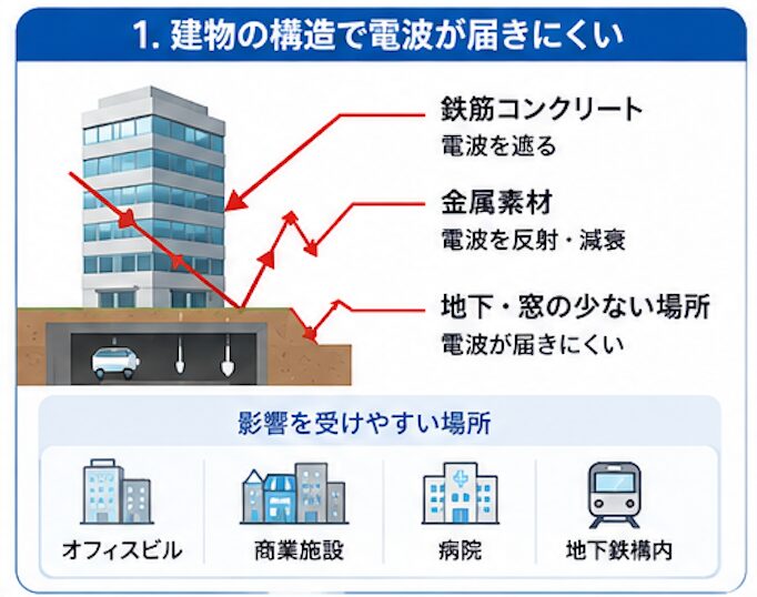 建物の構造図